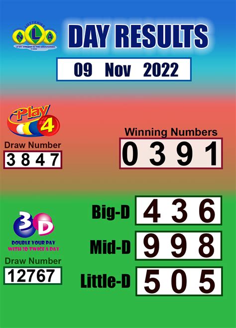 st vincent lottery results today|National Lotteries Authority of St. Vincent & The Grenadines .